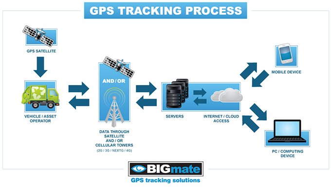 gps tracking service business plan